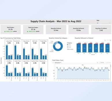 Analytics & Performance Visibility
