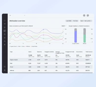 Attribution & Tracking Setup (1)