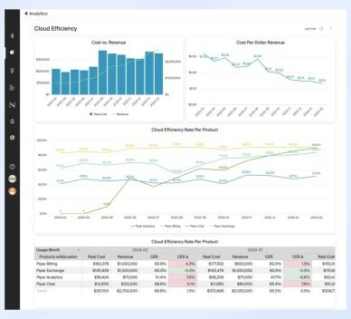Cloud & Dev Ops Management