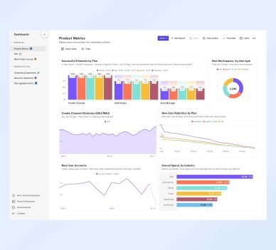 Conversion Rate Optimization (CRO)